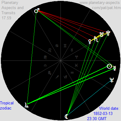 two grand trines and a 4-stellium