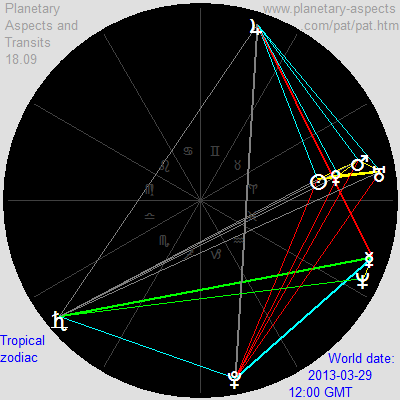 Five yods on March 29, 2013