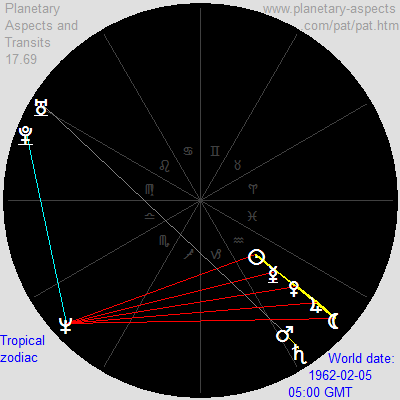 5stellium_1962-02-05.png