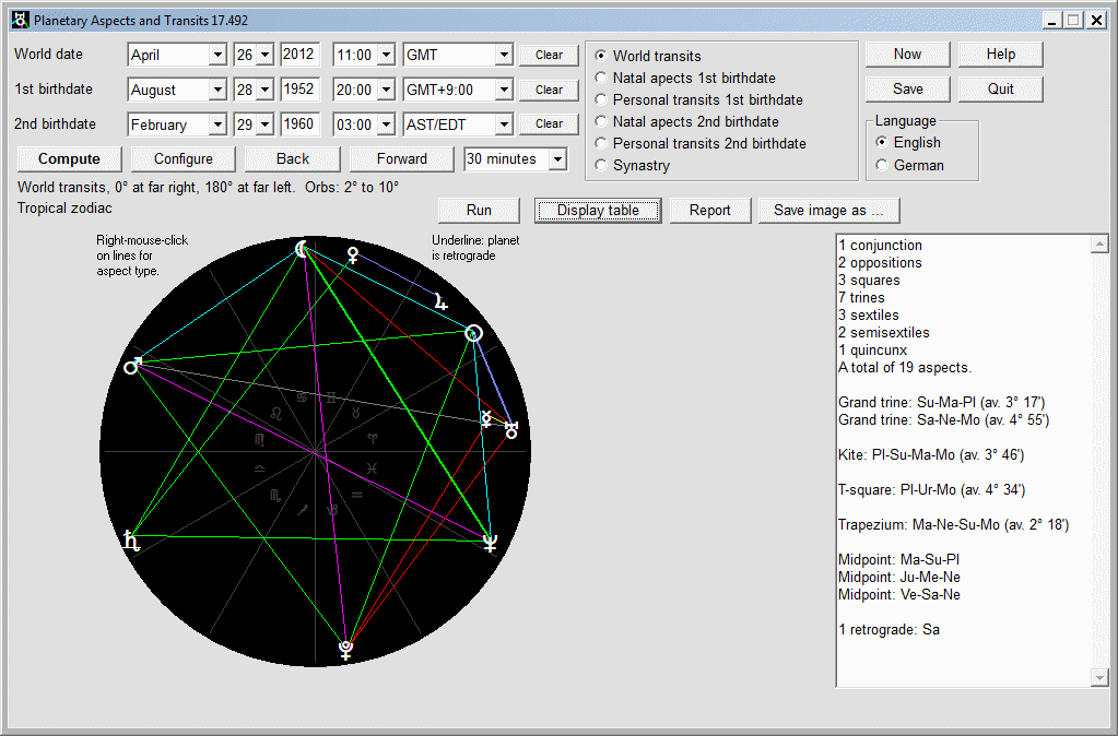 Planetary Aspects and Transits 24.04