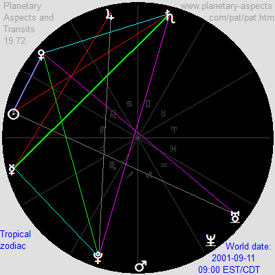 September 11, 2001, geocentric