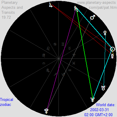 March 31, 2002, geocentric