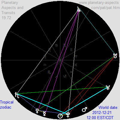 December 21, 2012, geocentric