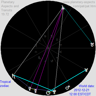 Yod-kite on December 21, 2012