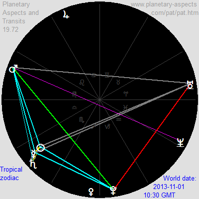 November 1, 2013, geocentric