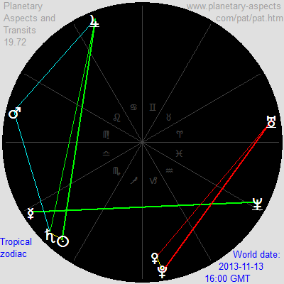 November 13, 2013, geocentric