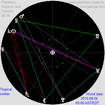 Black Monday, geocentric