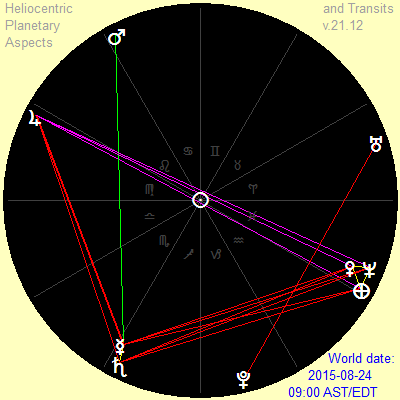 Black Monday, heliocentric