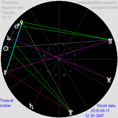 September 11, 2015, geocentric