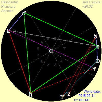 September 11, 2015, heliocentric