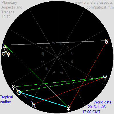 November 5, 2015, geocentric