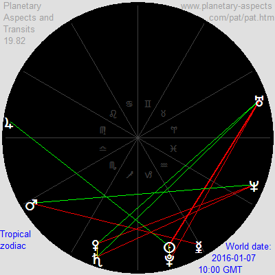 November 5, 2015, geocentric