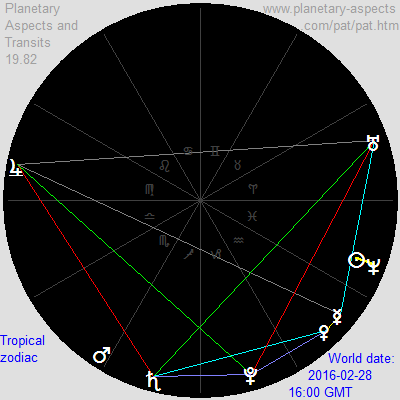 November 5, 2015, geocentric