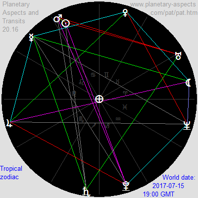 July 15, 2015, geocentric