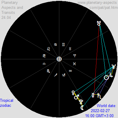 February 27, 2022, geocentric