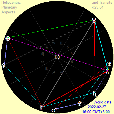 February 27, 2022, heliocentric