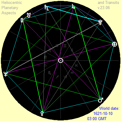 Grand sextile 1621-10-10