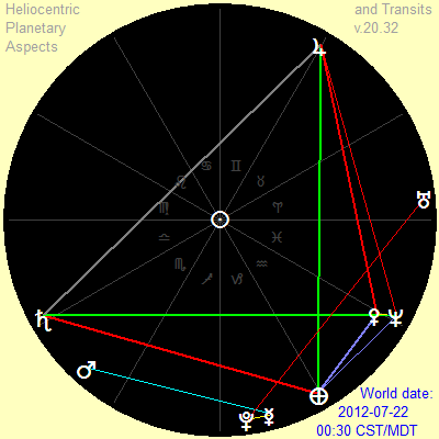 Aspect pattern trapezium (quincunx base)