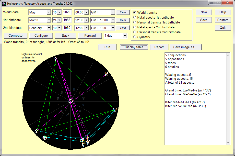 Heliocentric Birth Chart