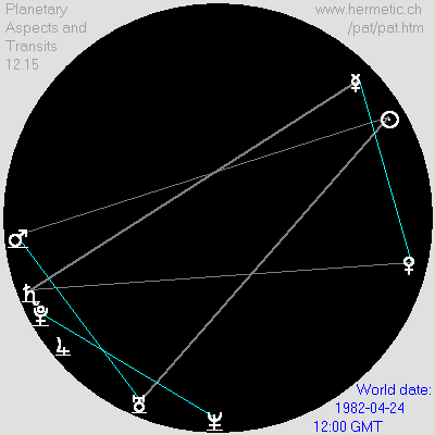 Two yod aspect patterns