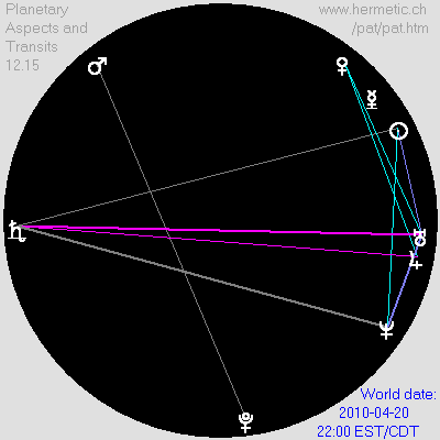 yod kite at the time of the Deepwater Horizon blowout