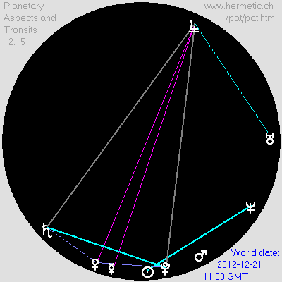 yod kite at December 21, 2012