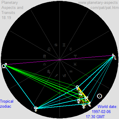 6-stellium 1997-02-06