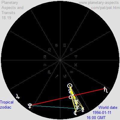 7-stellium 1994-01-11