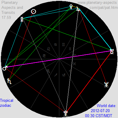 diamond aspect pattern, July 22, 2012