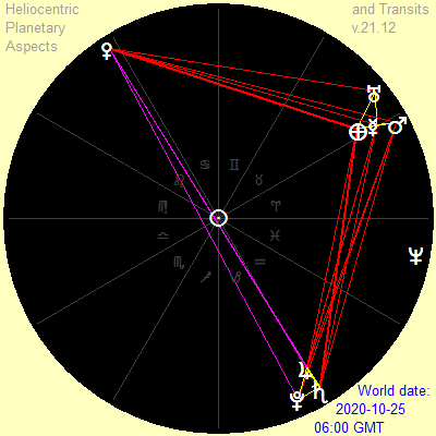 Three 3-stelliums