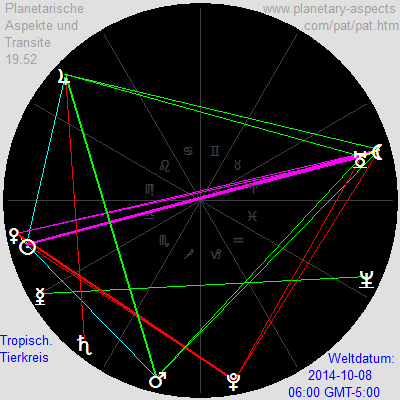 Mondfinsternis vom 8. Oktober 2014