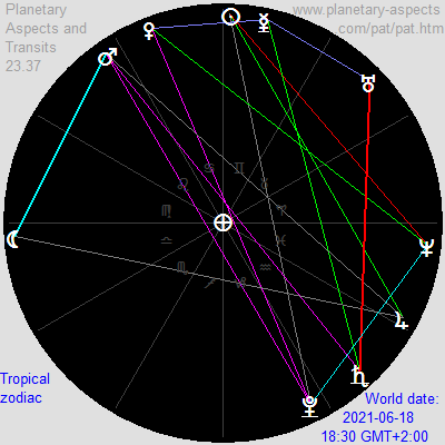 Two midpoints