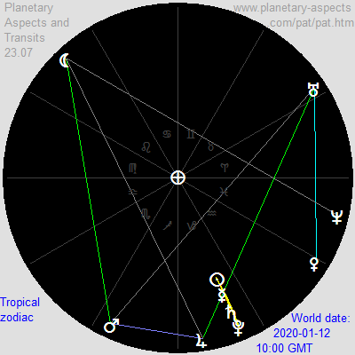 4stellium_2020-01-12