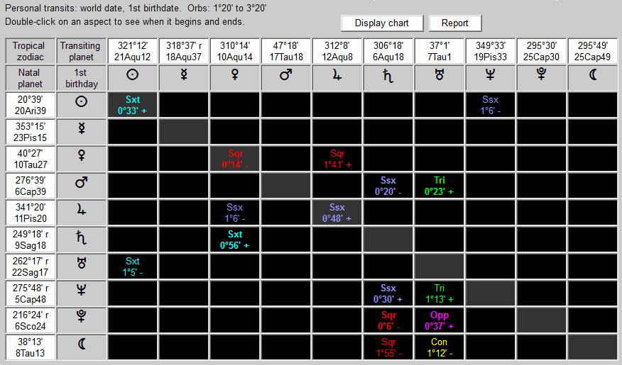 Example of same-planet personal transits