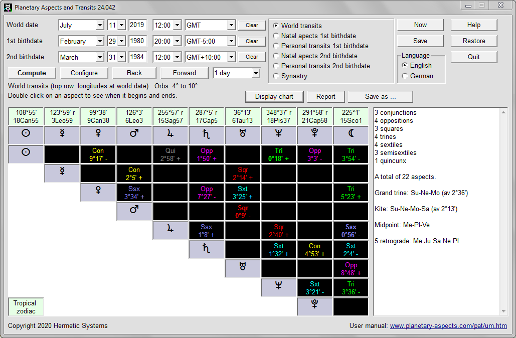 Planetary Aspects and Transits, table