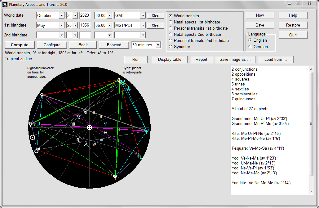 Planetary Aspects and Transits chart