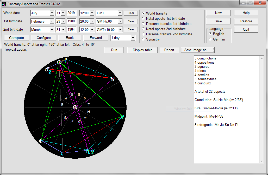 Planetary Aspects and Transits chart
