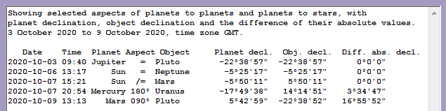 Parallel and anti-parallel planets