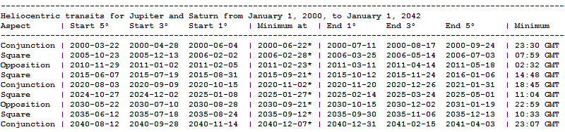 heliocentric transit table