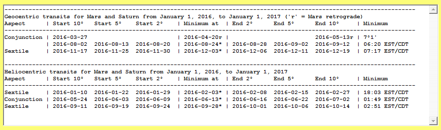 Mars-Saturn 2016 output