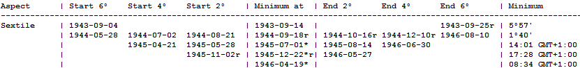 transit table